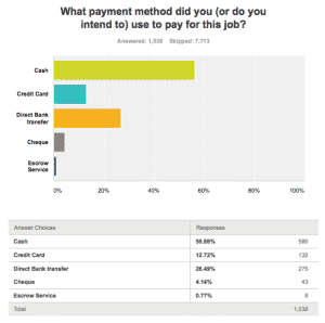 Preferred Payment Types