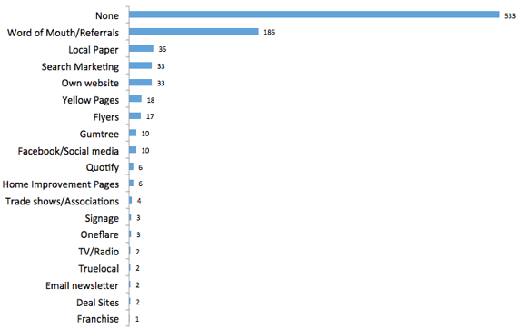 ServiceSeeking.com.au vs other marketing