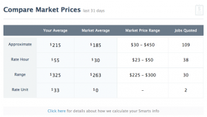 Example of an Analytics Market Price report