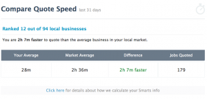 Example of an Analytics Quote Speed Report
