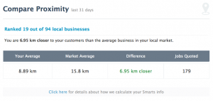 Example of an Analytics Proximity Report