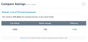 Example of a Smarts Feedback Rating report