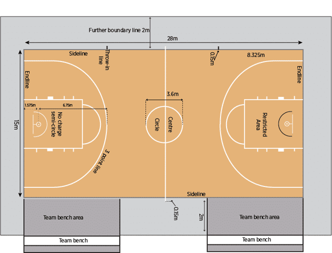 Basketball Court Layout