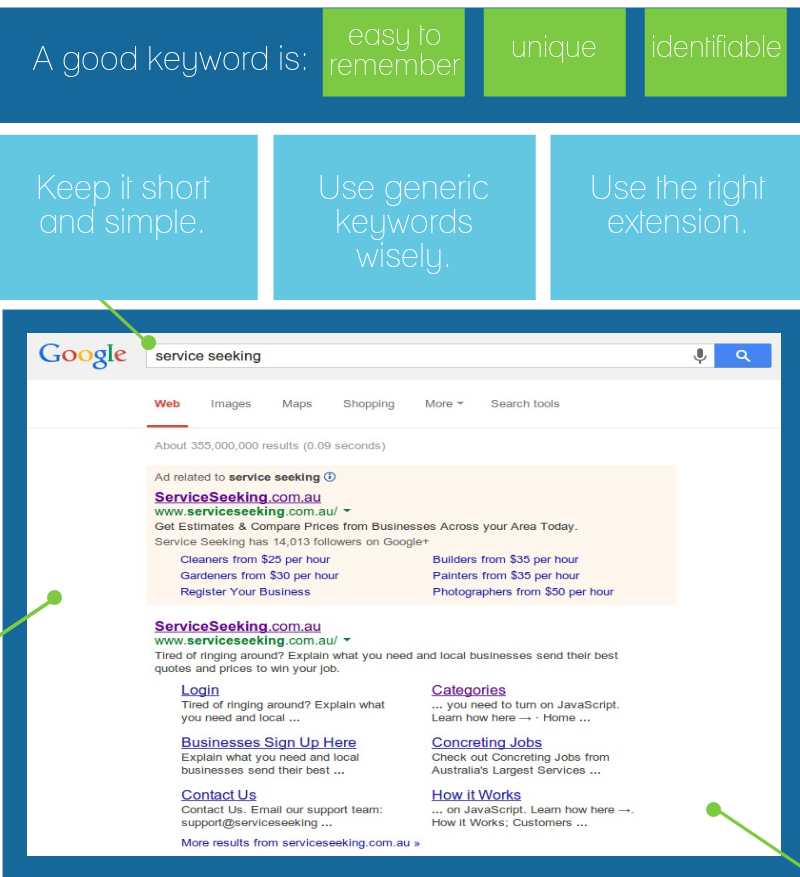choosing a domain name