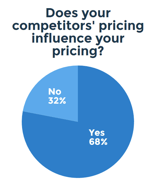 competitor-influence-pricing