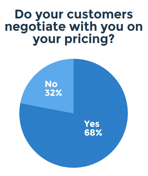 customers-negotiate-pricing