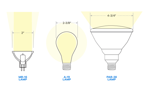 lamp bulb dimension